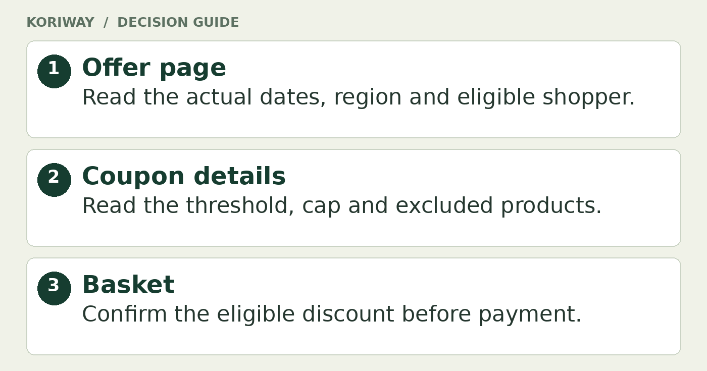 Where to verify an Olive Young promotion. Offer page: Read the actual dates, region and eligible shopper. Coupon details: Read the threshold, cap and excluded products. Basket: Confirm the eligible discount before payment.