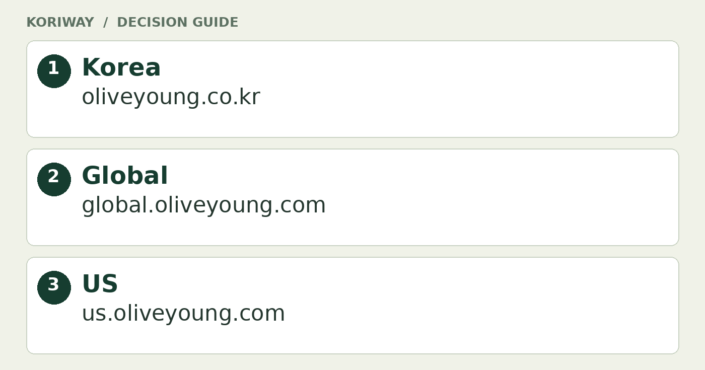 Recognize each Olive Young domain. Korea: oliveyoung.co.kr Global: global.oliveyoung.com US: us.oliveyoung.com