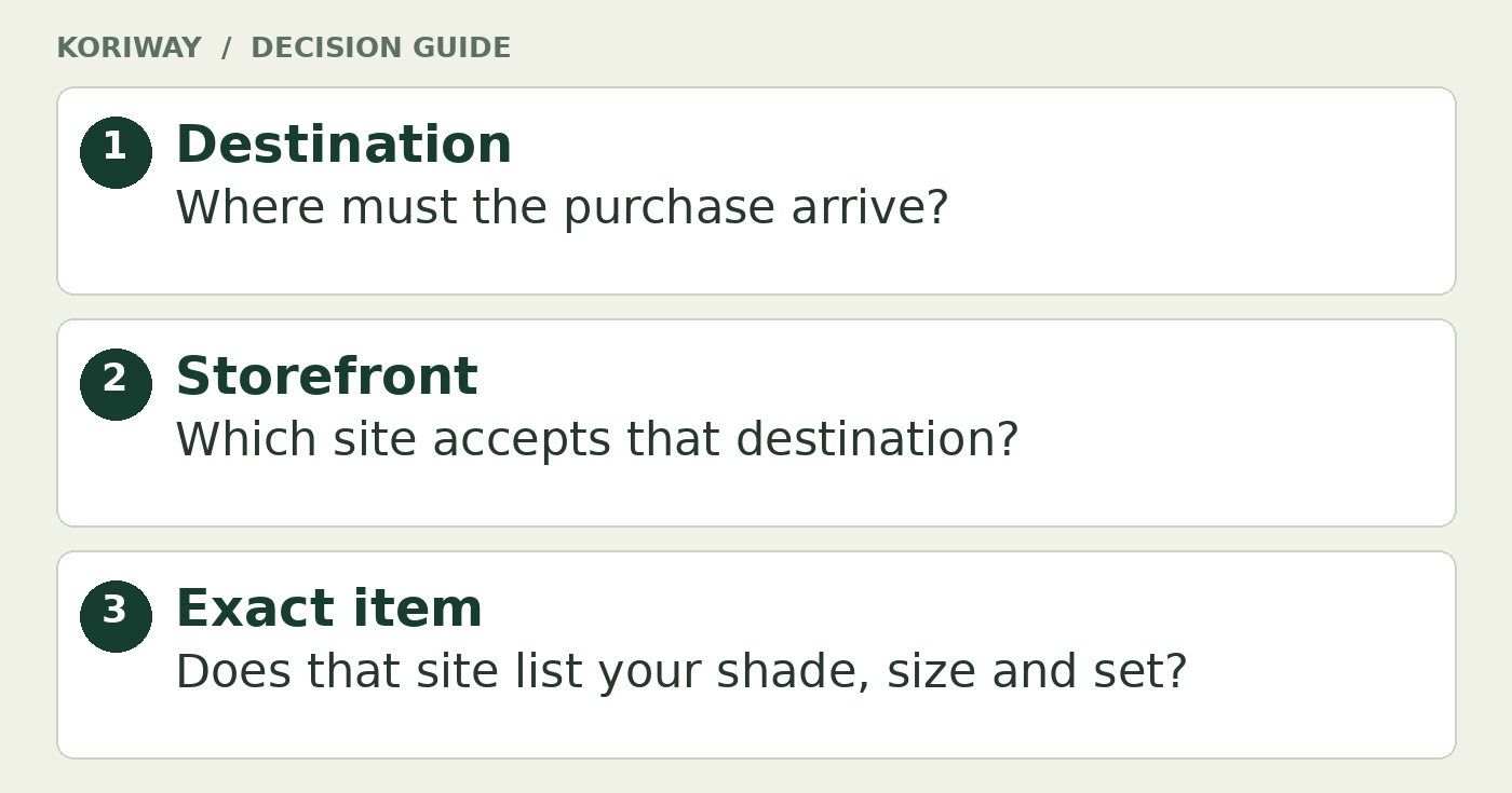 Checks for the correct Olive Young storefront. Destination: Where must the purchase arrive? Storefront: Which site accepts that destination? Exact item: Does that site list your shade, size and set?