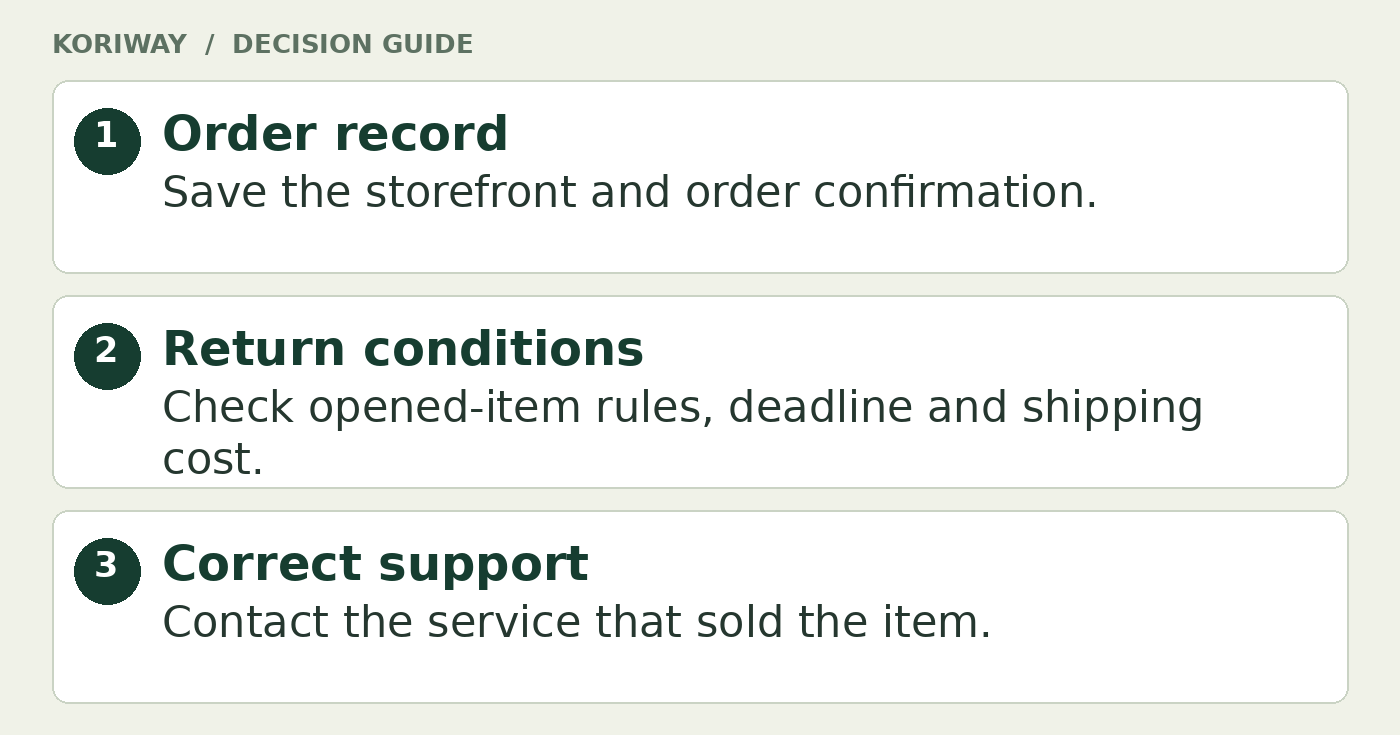 Keep each Olive Young order with its own policy. Order record: Save the storefront and order confirmation. Return conditions: Check opened-item rules, deadline and shipping cost. Correct support: Contact the service that sold the item.