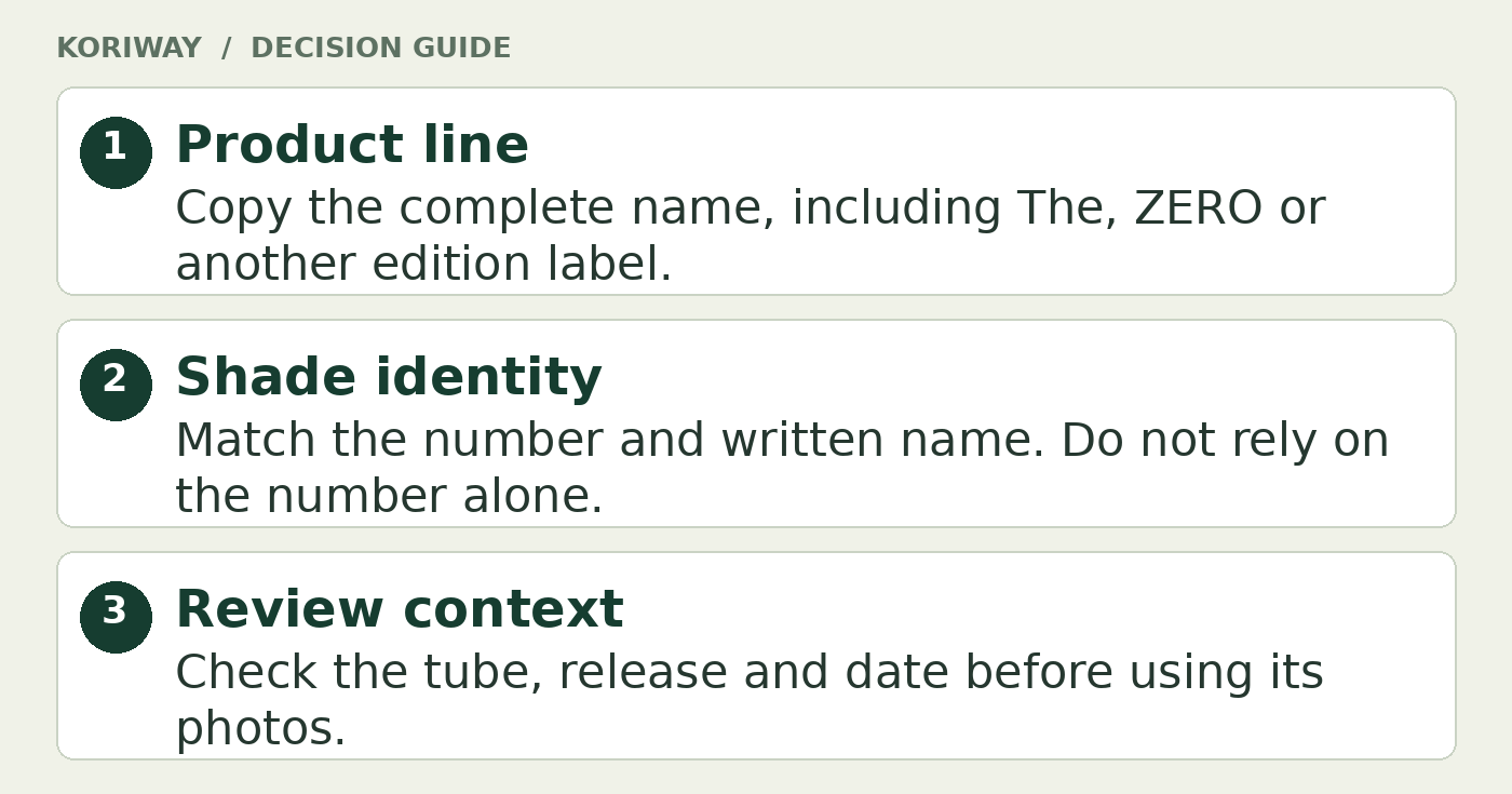 Three checks: copy the full product line, match the shade number and written name, and check the tube, release and date.